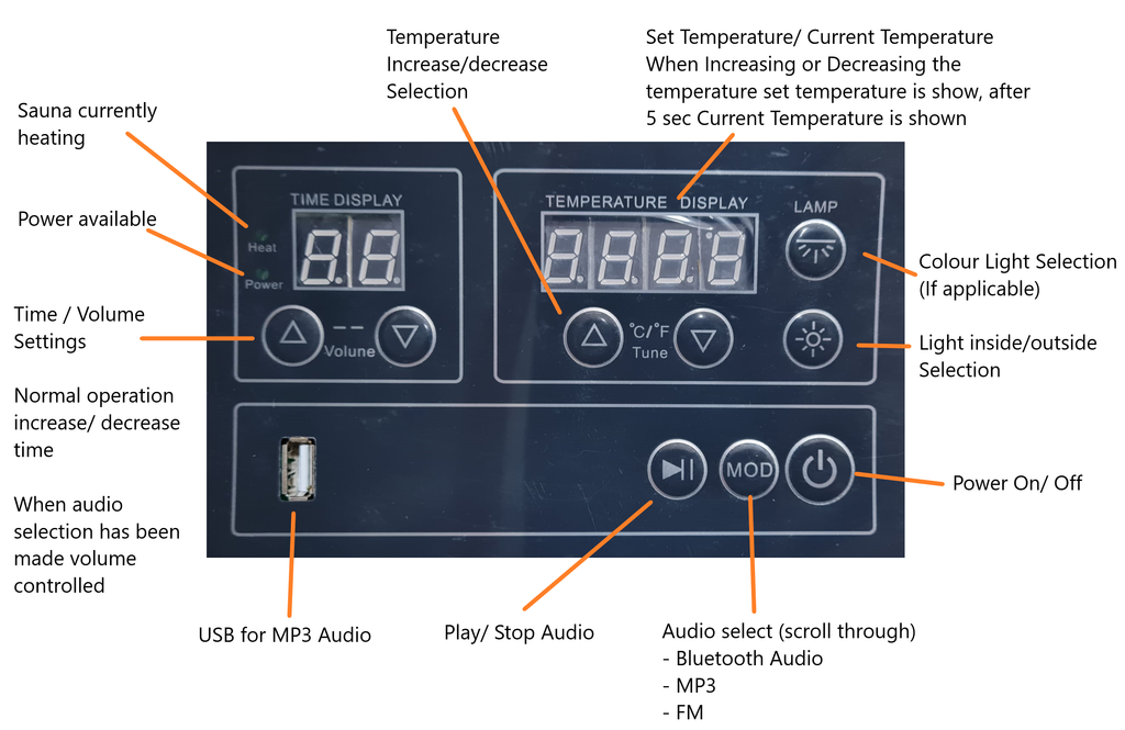 Universal Landscape Infrared Sauna Controller
