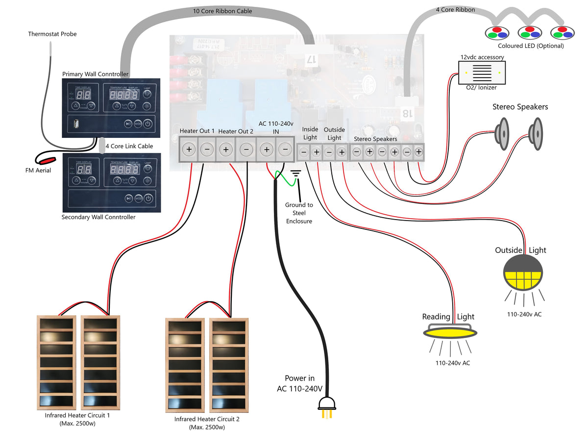 Universal Landscape Infrared Sauna Controller