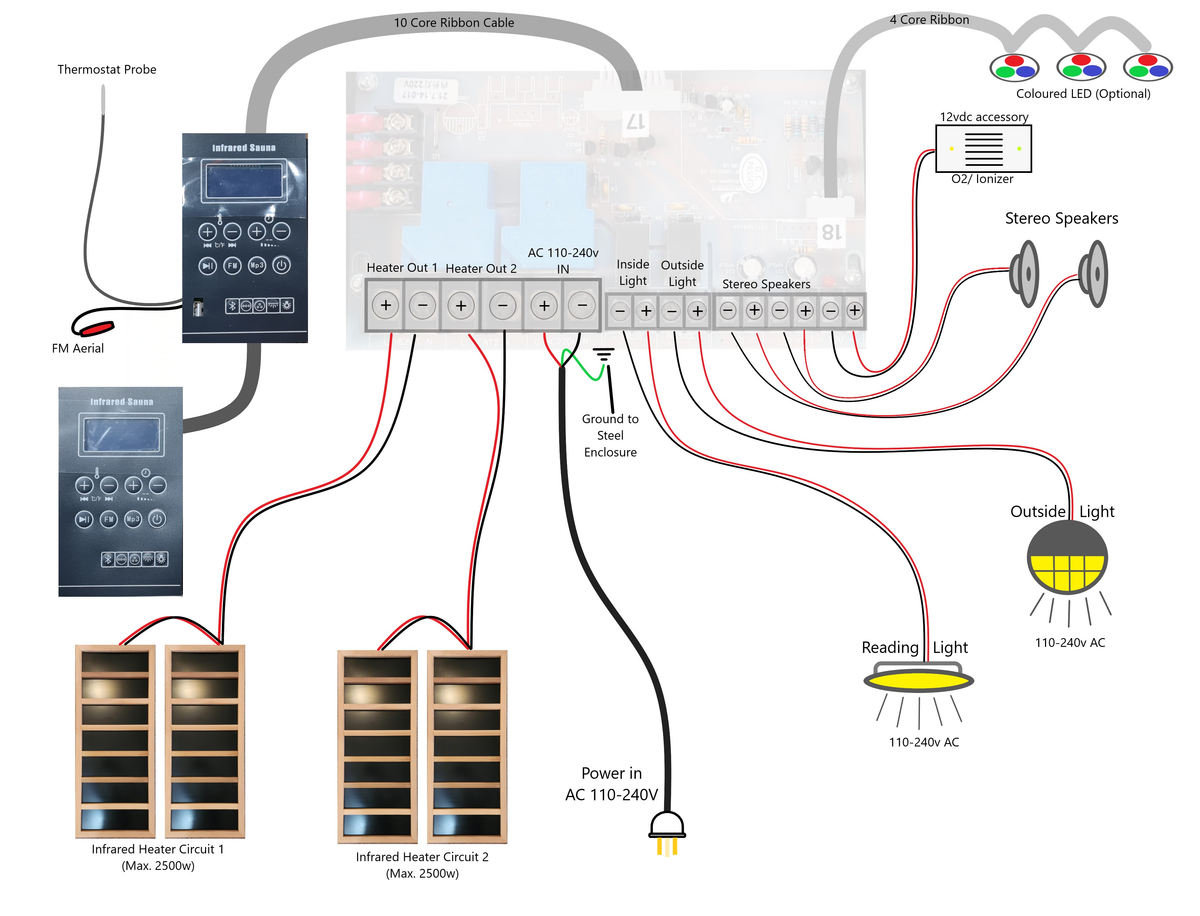 Universal Infrared Sauna Controller – Portrait Wall Control System
