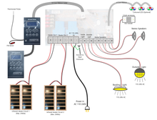 Load image into Gallery viewer, Universal Infrared Sauna Controller – Portrait Wall Control System
