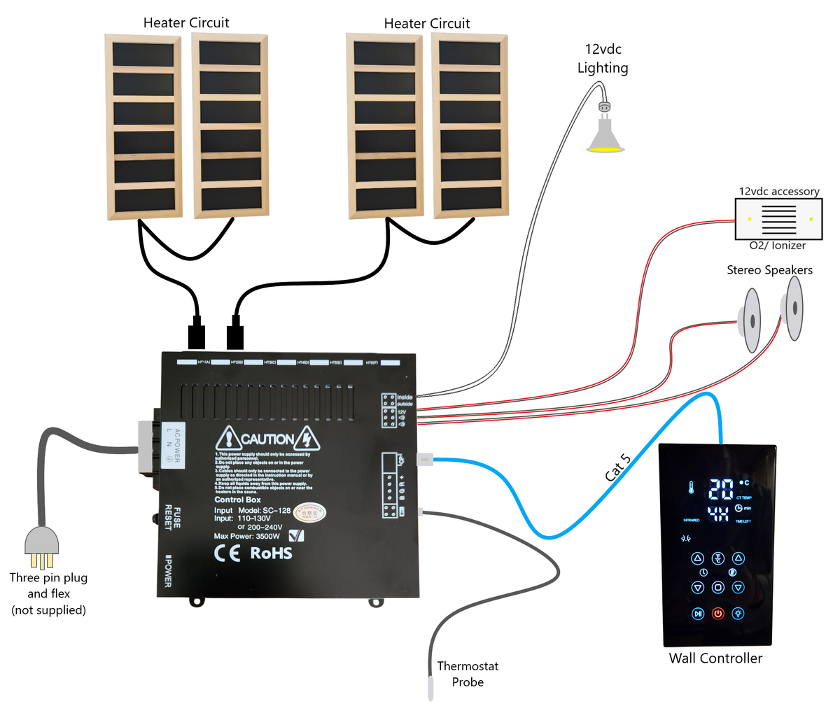 Universal Fit Infrared Sauna Control System with WiFi (SC-128)