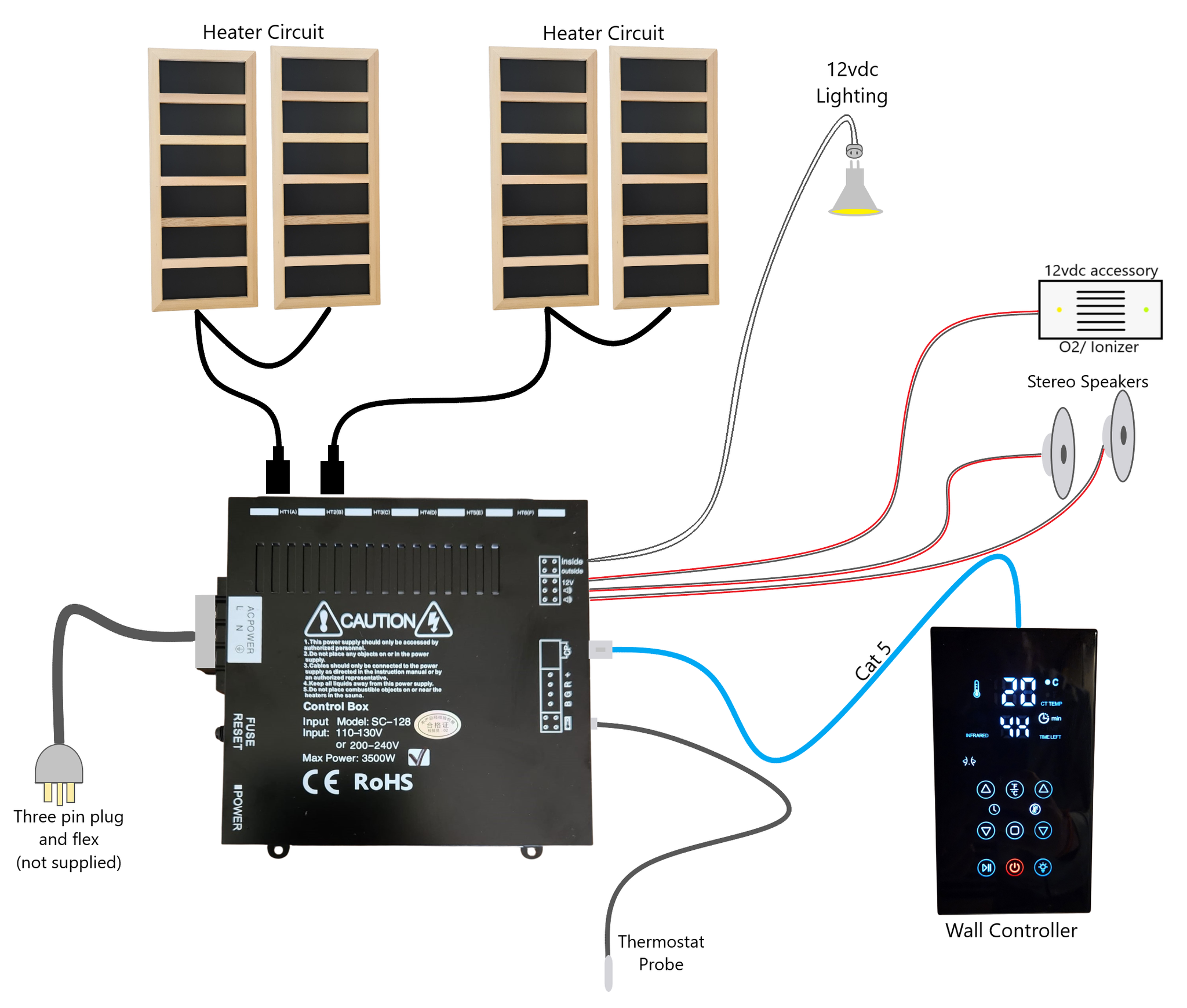 Sauna Control Module Universal Fit Infrared Sauna Control System with WiFi (SC-128) – Red ...