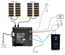 Load image into Gallery viewer, Universal Fit Infrared Sauna Control System with WiFi (SC-128)
